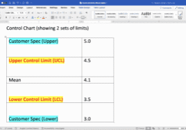 Data table showing control limits